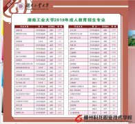 湖南工業(yè)大學(xué)2018年成人教育招生專業(yè)