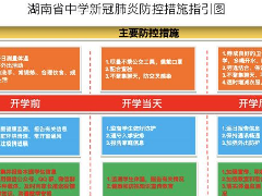 湖南省中學（中職學校）新冠肺炎疫情防控工作指南